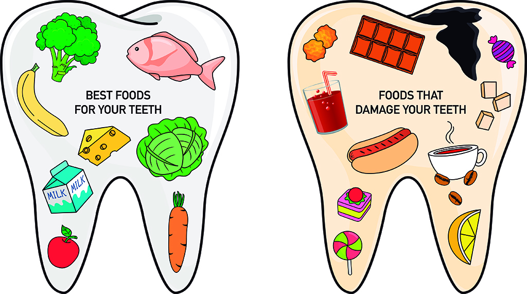 Nutrición y Salud Periodontal: Alimentos Beneficiosos y Perjudiciales